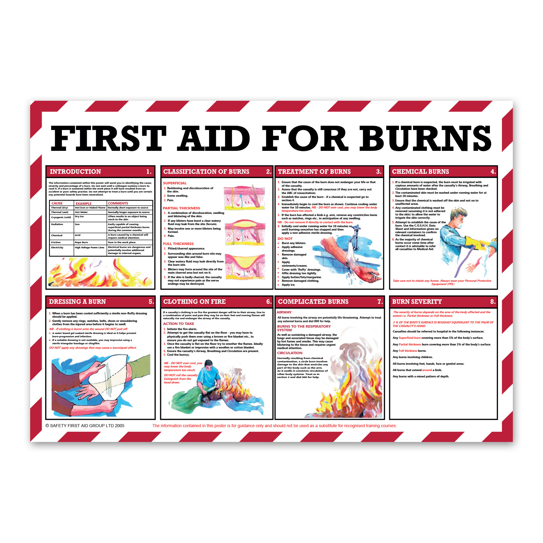 FIRST AID FOR BURNS
